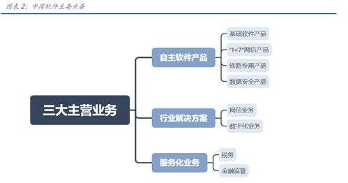 中國軟件q3虧損額收窄,公募扎堆重倉買入,股價半月內漲超55