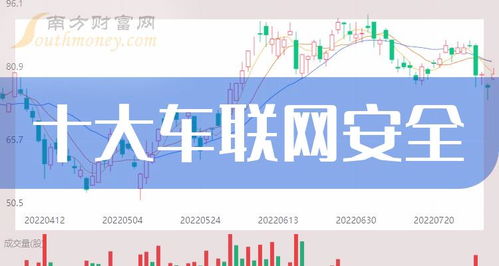 2023年第三季度車聯網安全公司每股收益十強榜單，誰才是真正的價值之選？